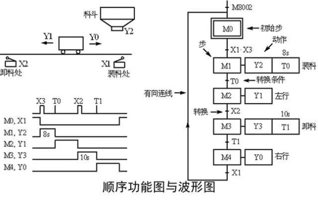 可编程控制器plc图的奥秘与应用 可编程控制器plc图的奥秘与应用