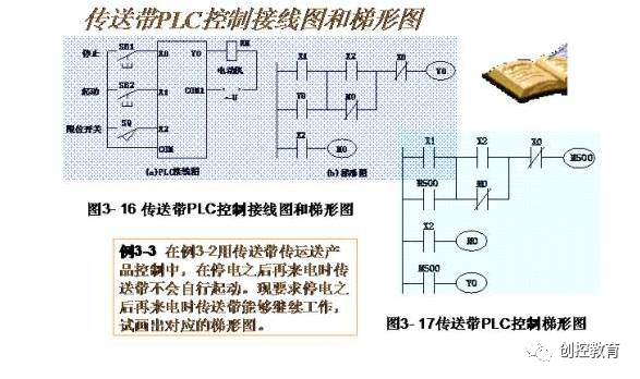 可编程控制器plc图的奥秘与应用