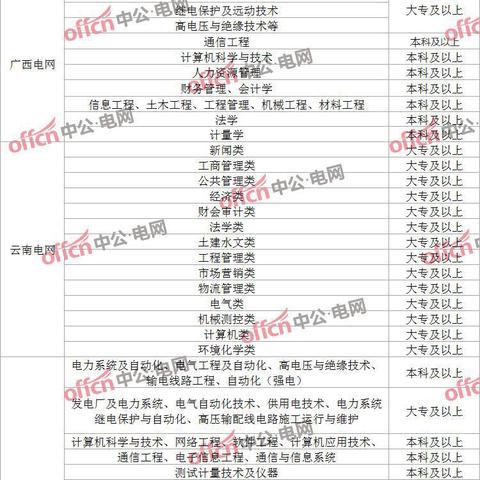水文监测有限公司招聘启事 水文监测有限公司招聘启事