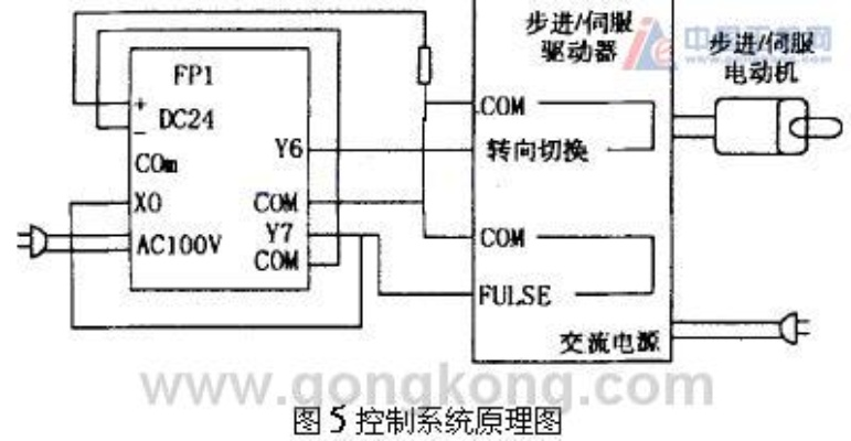 西门子PLC步进电机控制器同步技术详解 西门子PLC步进电机控制器同步技术详解