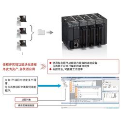 PLC控制器的多功能解析