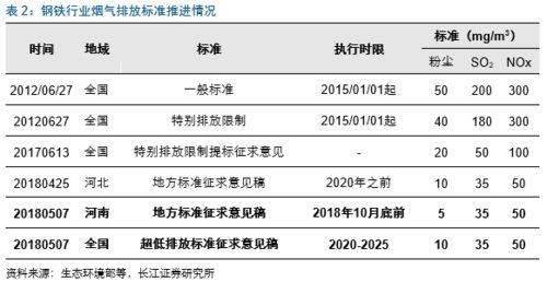 水文监测系统价格标准最新解读