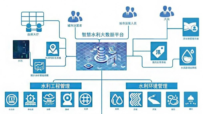 水文监测数据软件大解析 水文监测数据软件大解析