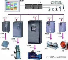 西门子PLC控制器伺服系统原点设置详解