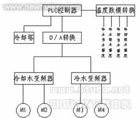 PLC控制器在调节阀控制中的应用 PLC控制器在调节阀控制中的应用