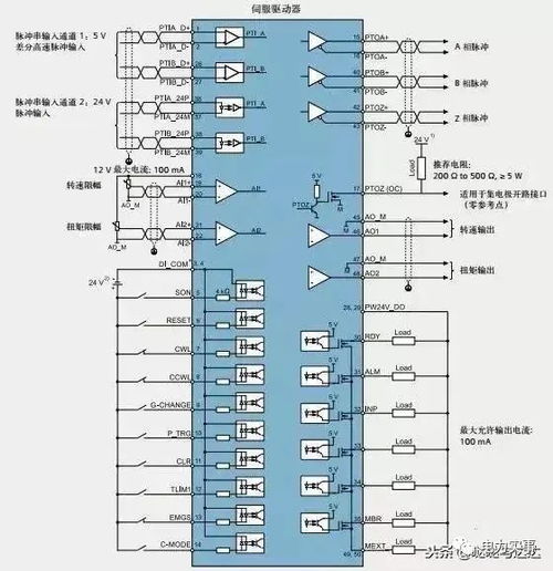 自动化PLC控制器接线图详解