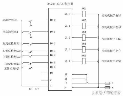 西门子PLC控制器点位介绍