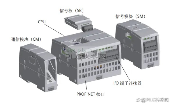 西门子PLC控制器点位介绍