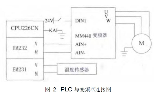 思耐德中央空调PLC控制器—智能控制，节能高效