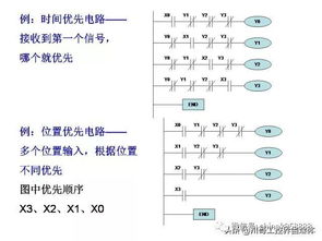 掌握PLC编程的五大关键步骤 掌握PLC编程的五大关键步骤