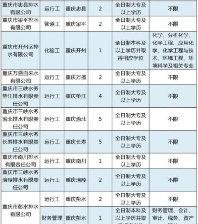 重庆水文监测总站招聘启事 重庆水文监测总站招聘启事