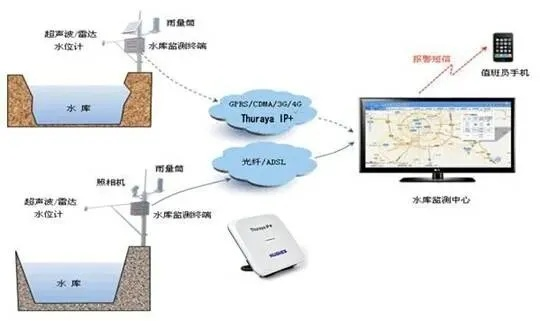 贵阳水文监测站电话—了解水文信息的重要渠道 贵阳水文监测站电话—了解水文信息的重要渠道