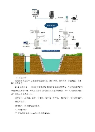 关于水文监测体系图片下载，你需要知道的一切