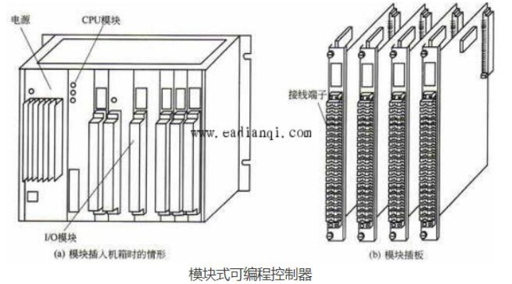可编程控制器PLC的分类与应用 可编程控制器PLC的分类与应用