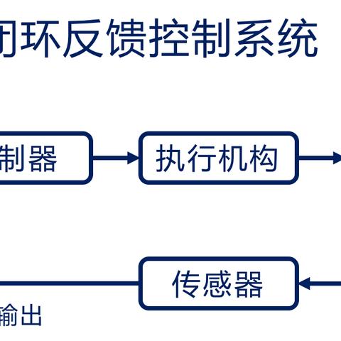 PLC里的pid模拟量控制器—原理、应用与案例解析