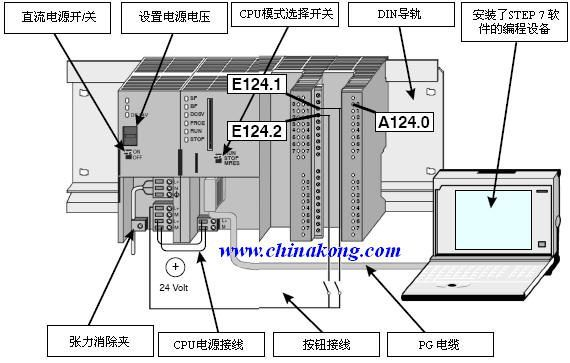 西门子PLC控制器的前世今生 西门子PLC控制器的前世今生