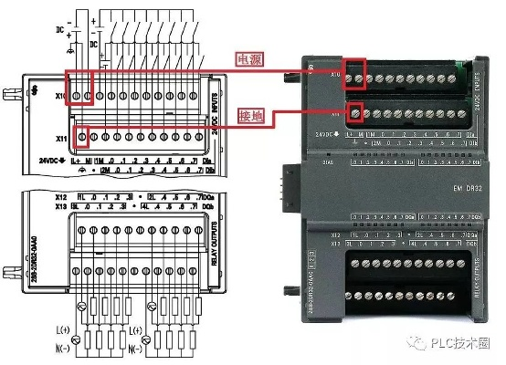 西门子PLC控制器的前世今生 西门子PLC控制器的前世今生