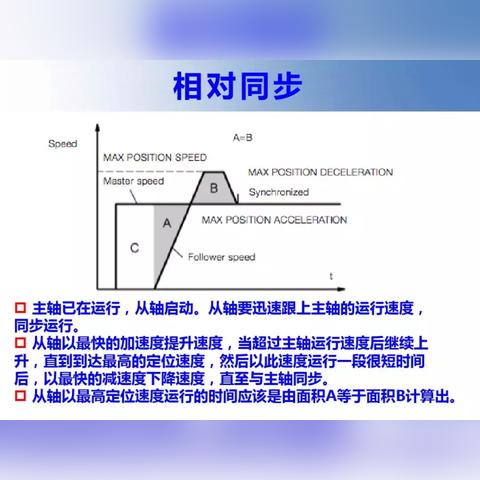 运动控制器与PLC的价格比较分析