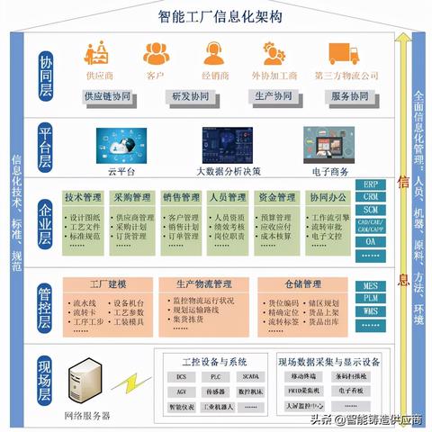 PLC与机器人控制器的分工解析
