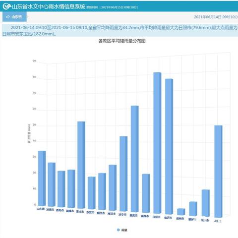 山东水文计量监测中心招聘启事 山东水文计量监测中心招聘启事