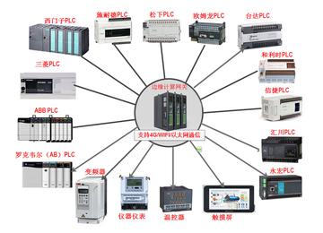 PLC、板卡与控制器的优缺点比较