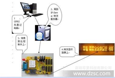水文无线监测厂家大盘点,行业领军者与产品解析 水文无线监测厂家大盘点,行业领军者与产品解析