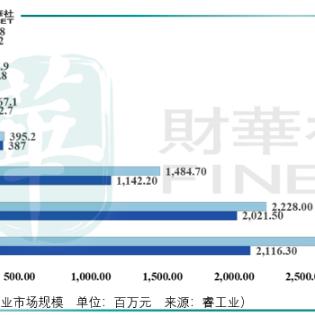 可编程逻辑控制器（PLC）在自动化控制领域的应用与重要性
