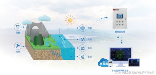 关于加强水文监测能力的建议 关于加强水文监测能力的建议