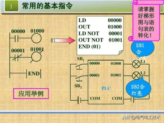 PLC可编程控制器符号详解