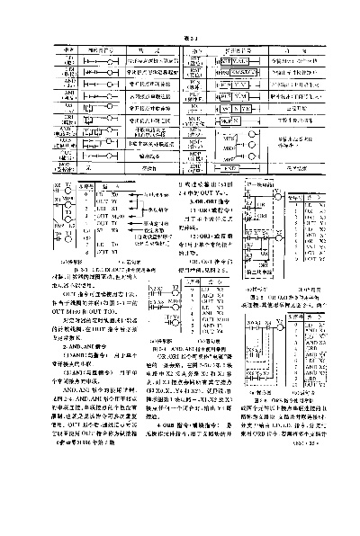 PLC可编程控制器符号详解 PLC可编程控制器符号详解