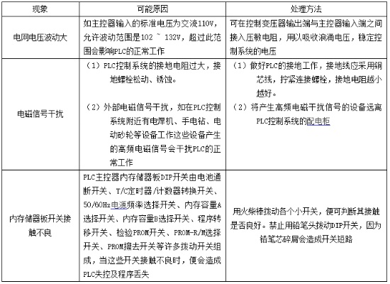 机台漏电接地线与PLC控制器断电问题解析 机台漏电接地线与PLC控制器断电问题解析
