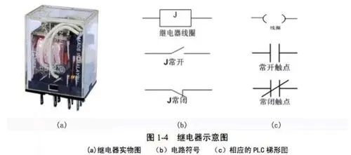 机台漏电接地线与PLC控制器断电问题解析