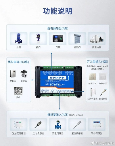 广东PLC控制器零售店，一站式采购解决方案