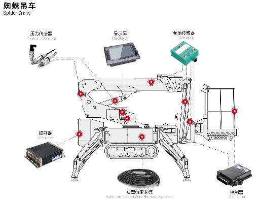 徐州赫思曼PLC控制器在高空车中的应用与优势