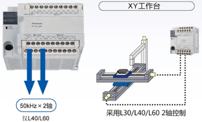 上海松下PLC控制器全面解析 上海松下PLC控制器全面解析