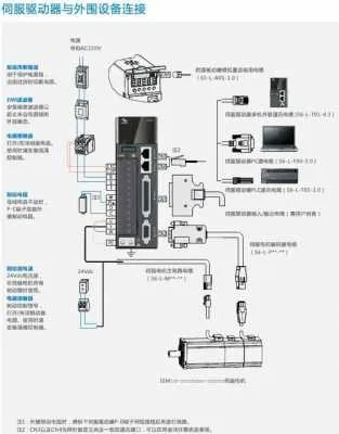 连接伺服控制器与PLC,实用指南 连接伺服控制器与PLC,实用指南
