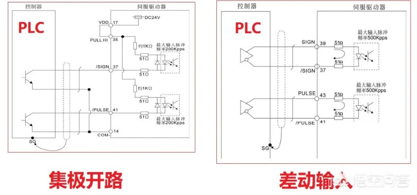 连接伺服控制器与PLC，实用指南