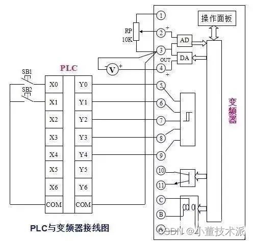 PLC控制器有时不工作的原因分析与解决策略 PLC控制器有时不工作的原因分析与解决策略
