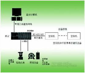 PLC控制器有时不工作的原因分析与解决策略 PLC控制器有时不工作的原因分析与解决策略