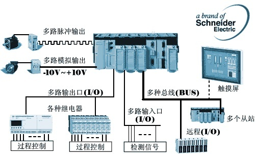 武汉plc可编程控制器的全面解析