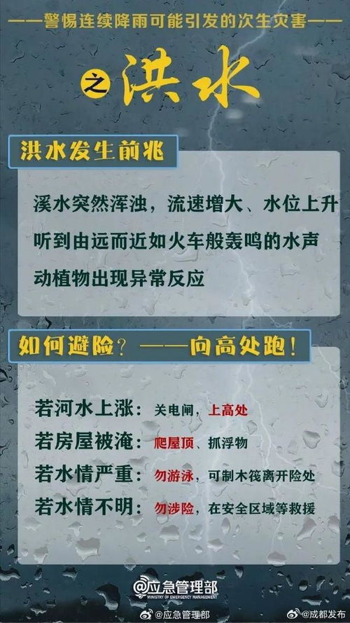 水文测报应急监测预案详解