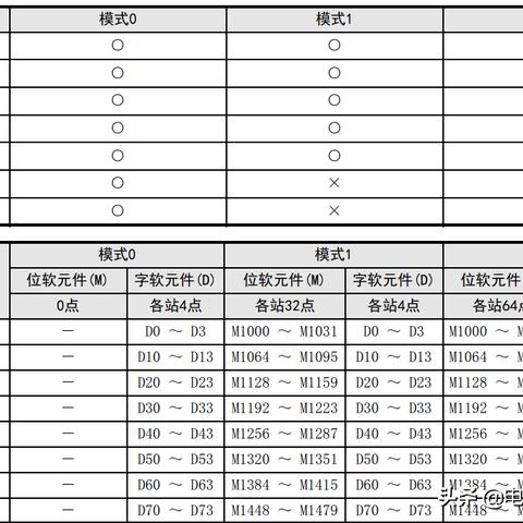 PLC简单通讯控制器—现代工业自动化的心脏 PLC简单通讯控制器—现代工业自动化的心脏