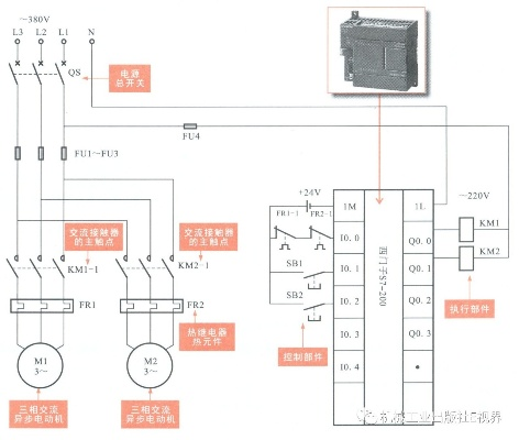 PLC电动机系统控制器的全面解析 PLC电动机系统控制器的全面解析