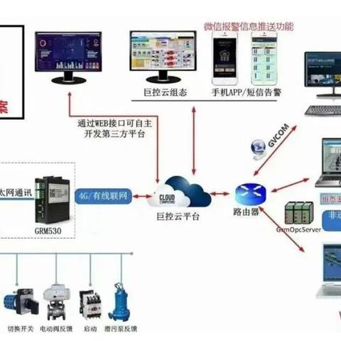 如何用单片机打造智能PLC控制器