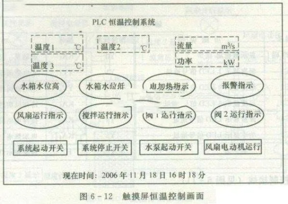 三菱PLC加热恒温控制器的应用与优势
