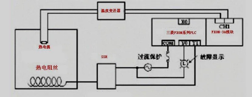 三菱PLC加热恒温控制器的应用与优势 三菱PLC加热恒温控制器的应用与优势