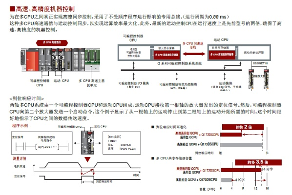 三菱PLC加热恒温控制器的应用与优势 三菱PLC加热恒温控制器的应用与优势