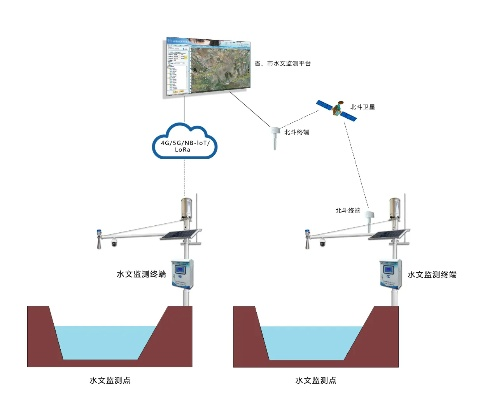 水文监测系统价格查询网全解析 水文监测系统价格查询网全解析