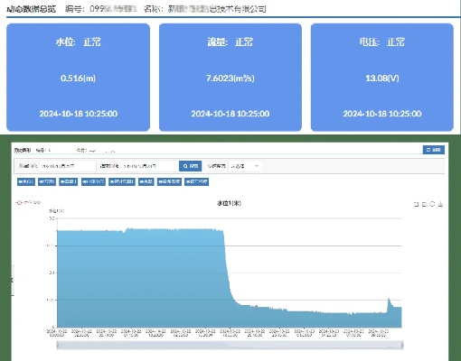 水文监测系统价格查询网全解析