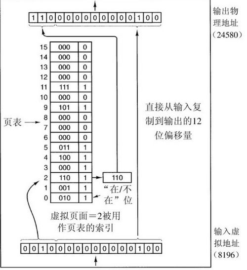 深入了解永创plc控制器中的SD含义